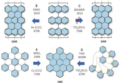 New method enables synthesizing nanographene on metal oxide surfaces