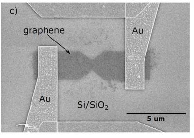 The EU Innovation Radar selects a graphene fabrication approach as a high potential innovation