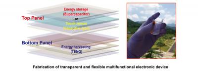 Korean team designs graphene-based transparent flexible battery