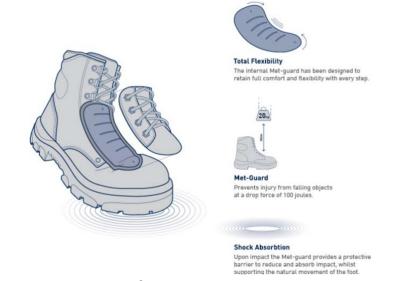 First Graphene’s PureGRAPH incorporated into Blue Steel’s safety boots