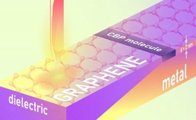 New graphene-based approach enables the study of individual organic molecules and nanolayers of molecules