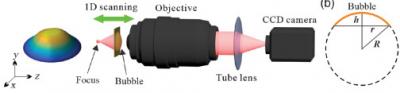 Research team develops new method to generate  precisely controlled graphene microbubbles