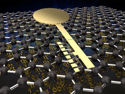 Researchers design a graphene-based encrypted key for novel hardware security