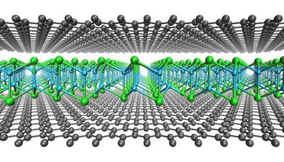 Graphene enables the creation of new 2D materials